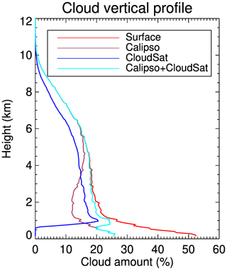 https://acp.copernicus.org/articles/22/8151/2022/acp-22-8151-2022-f07