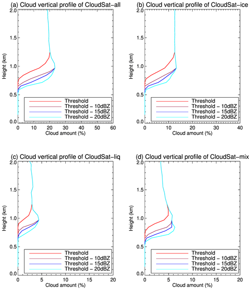 https://acp.copernicus.org/articles/22/8151/2022/acp-22-8151-2022-f19