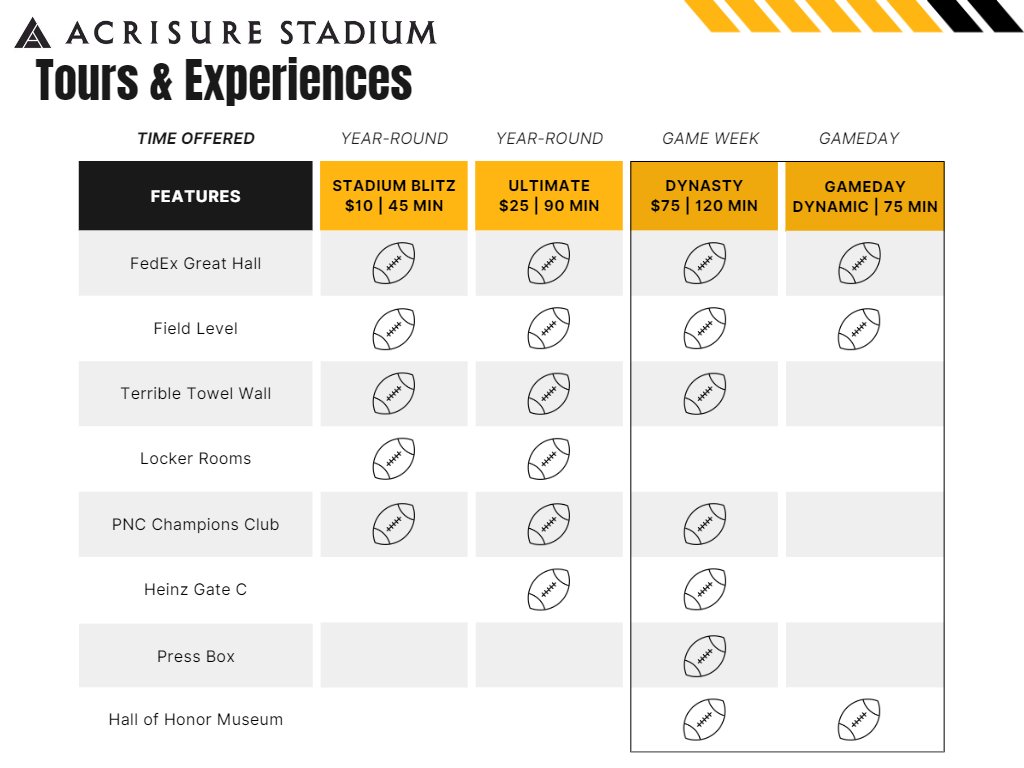 Acrisure Stadium Tours Chart