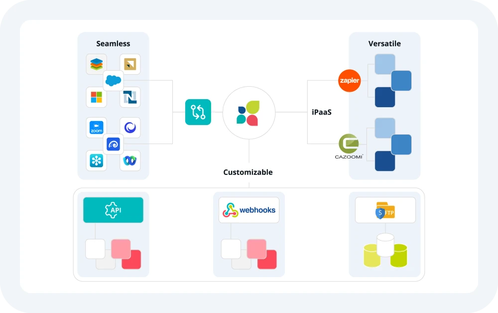 MarTech integration screen.