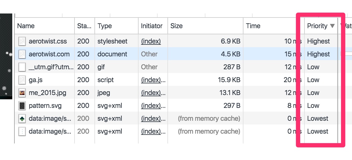 Chrome DevTools showing request priorities