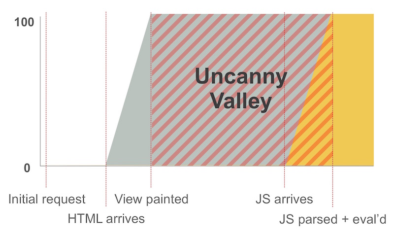 Rendering your app server-side