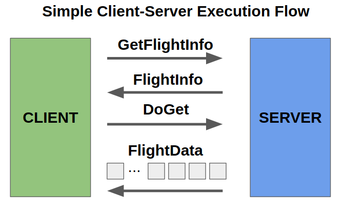 Flight Simple Architecture