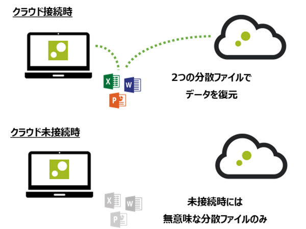 「ZENMU Virtual Desktop」、テレワークのPCセキュリティーを強化