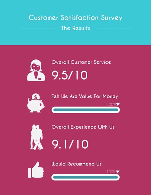 Customer Satisfaction Survey Template