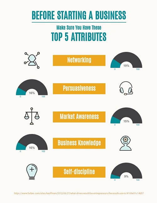 Top 5 Attributes Survey Template