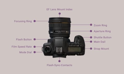 Photography Flashcard Template