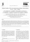 Research paper thumbnail of Optical studies of the incommensurate charge ordered phase in La1.775Sr0.225NiO4