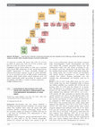 Research paper thumbnail of 191 Associations of non-alcoholic fatty liver disease with subclinical atherosclerosis and echocardiography measurements in young adults