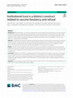 Research paper thumbnail of Institutional trust is a distinct construct related to vaccine hesitancy and refusal