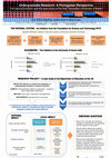 Research paper thumbnail of Undergraduate Research: A Portuguese Perspective - The national initiative and the case study at the Department of Education, University of Aveiro (POSTER)