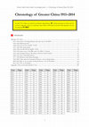 Research paper thumbnail of Chronology/timeline of Greater China 1911-2013