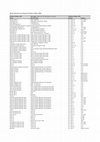 Research paper thumbnail of Denk et al. 2017 Supplementary File SI2.1: Revision of taxa figured in Paicheler & Blanc (1981)