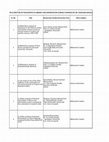 Research paper thumbnail of Library and Information Science Awarded Research in India (1950-2018): Topic wise arrangement (Only LIS link in India which provides 2049 awarded theses list with Title, Researcher, Guide, University, Year, Micro Subject & Shodhganga upload information: Compiled by Dr. Kanchan Kamila)