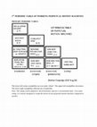 Research paper thumbnail of 1ST PERIODIC TABLE OF WORKING PERPETUAL MOTION MACHINES