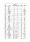 Research paper thumbnail of Estatísticas Anuais dos Trabalhos Publicados de Paulo Roberto de Almeida (1972-2018)