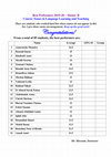 Research paper thumbnail of Best Performers 2019-20 -Master II Course: Issues in Language Learning and Teaching