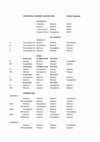 Research paper thumbnail of Universe DNA (excel file)