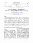 Research paper thumbnail of GC-MS Analysis, Antioxidant, Antimicrobial and Anticancer Activities of Extracts from Ficus sycomorus Fruits and Leaves