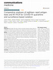 Research paper thumbnail of Comparative analyses of eighteen rapid antigen tests and RT-PCR for COVID-19 quarantine and surveillance-based isolation