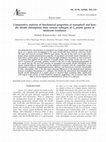 Research paper thumbnail of Comparative analysis of biochemical properties of mesophyll and bundle sheath chloroplasts from various subtypes of C4 plants grown at moderate irradiance