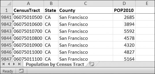 The censuspopdata.xlsx spreadsheet