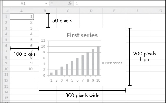 A spreadsheet with a chart added