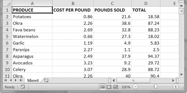 A spreadsheet of produce sales