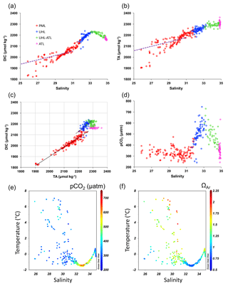 https://www.biogeosciences.net/15/1011/2018/bg-15-1011-2018-f03