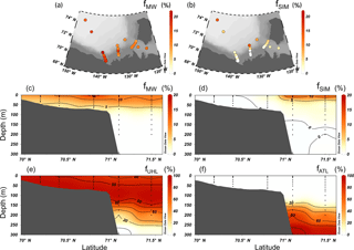 https://www.biogeosciences.net/15/1011/2018/bg-15-1011-2018-f05