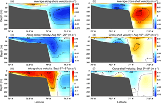 https://www.biogeosciences.net/15/1011/2018/bg-15-1011-2018-f08