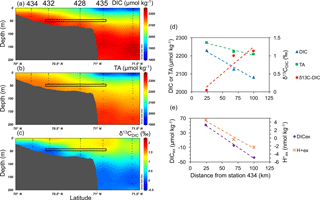 https://www.biogeosciences.net/15/1011/2018/bg-15-1011-2018-f11