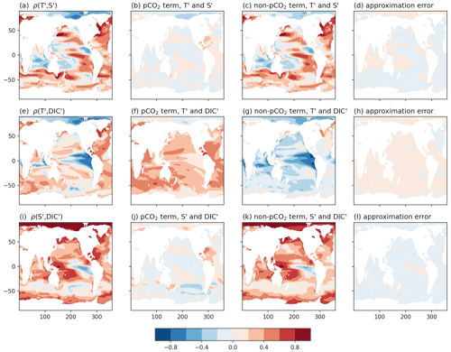 https://bg.copernicus.org/articles/20/1671/2023/bg-20-1671-2023-f10