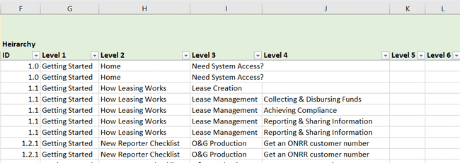 Screen capture of the second section of the database, which includes more detailed hierarchy information.