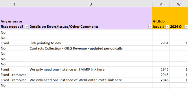 Screen capture of the fourth part of the database, which includes audit details.