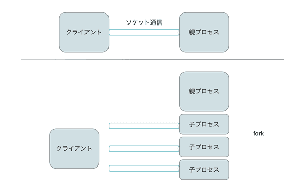 fork image