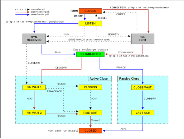 tcp_state_diagram