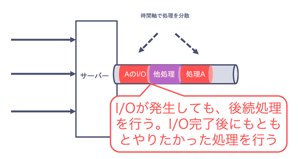 シングルスレッド