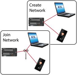 démarrage rapide de la série cr300 wi-fi