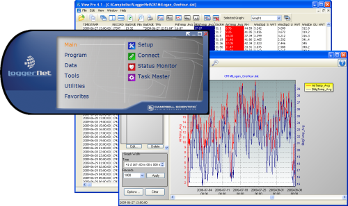 LoggerNet Logiciel destiné aux centrales de mesure