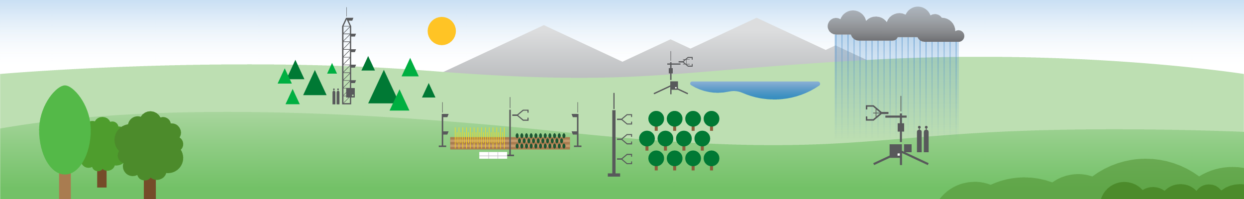 Gas Flux and Turbulence Sensors and systems for measuring greenhouse gas and energy fluxes