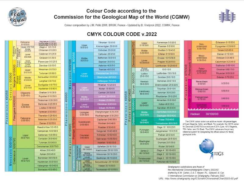 International Chronostratigraphic Chart with Notations used on Geological Maps-PDF