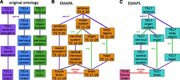 Fig. 2