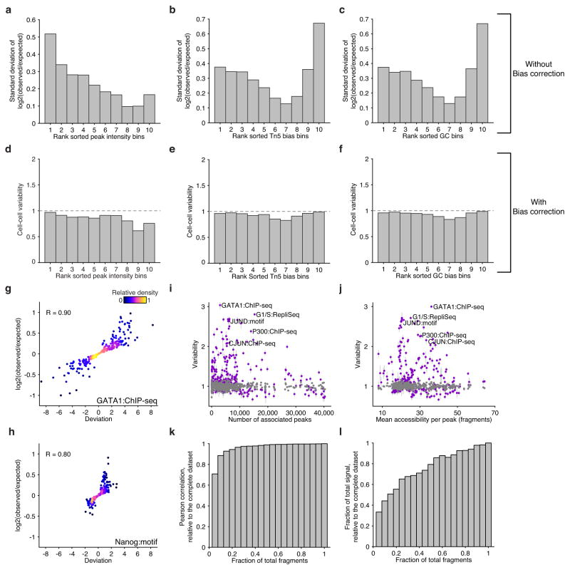 Extended Data Figure 4