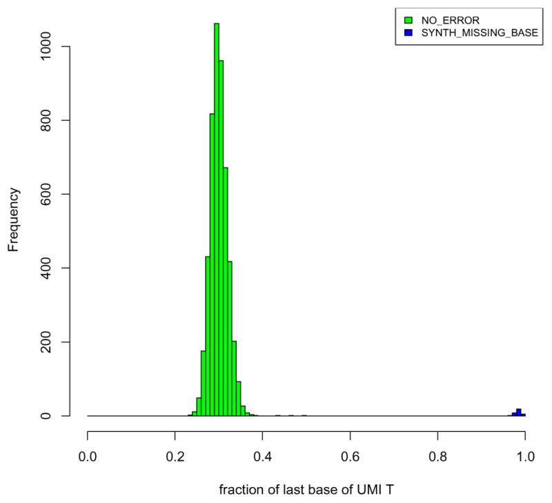 graphic file with name nihms807574f8.jpg