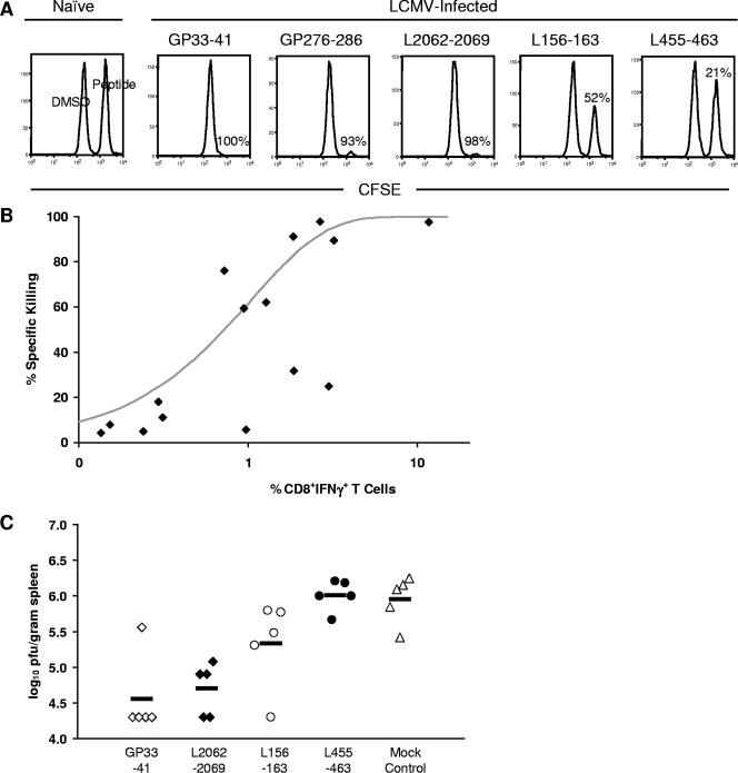 FIG. 8.