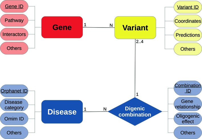 Figure 1.