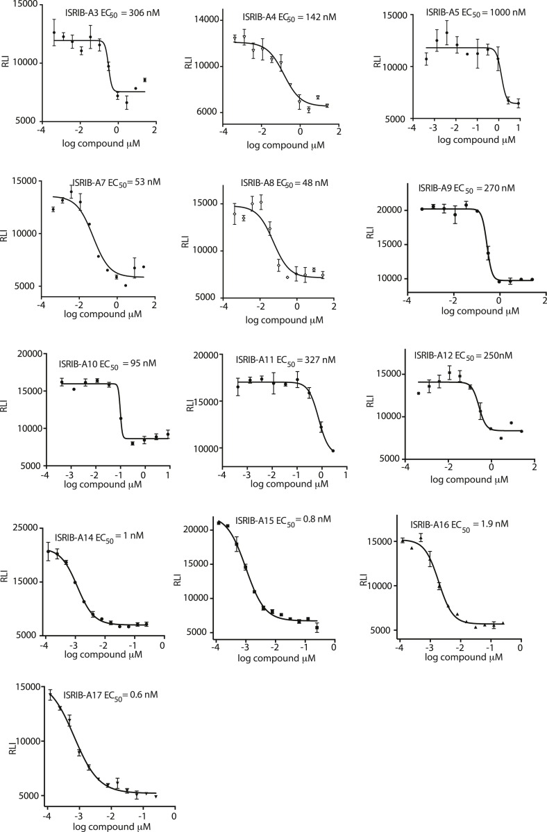 Figure 2—figure supplement 1.