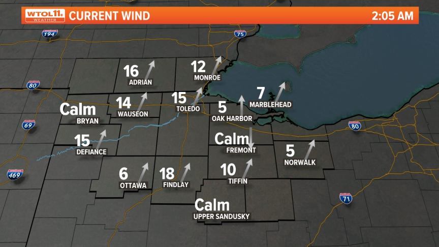 Current Winds