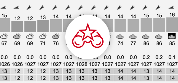 High resolution superforecast introduced